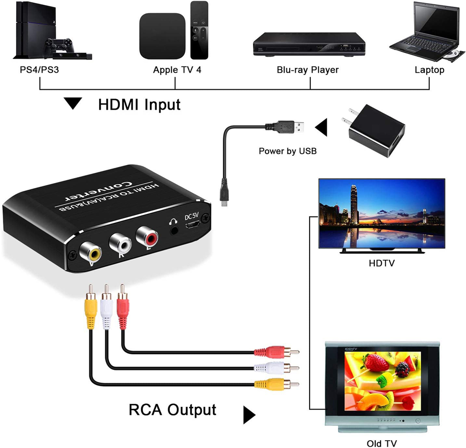 Navceker HDMI TO AV Scaler Ada - Hdmi Adapter Tablet ulasan dan harga