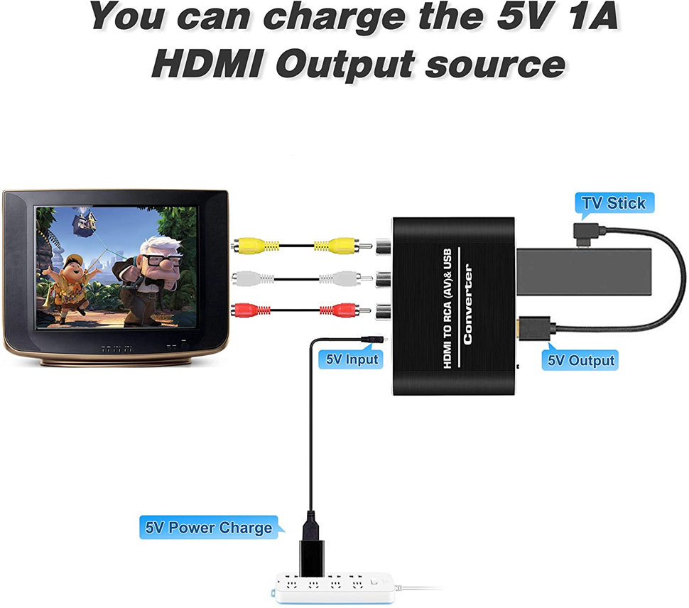 Navceker HDMI TO AV Scaler Ada - Hdmi Adapter Tablet ulasan dan harga