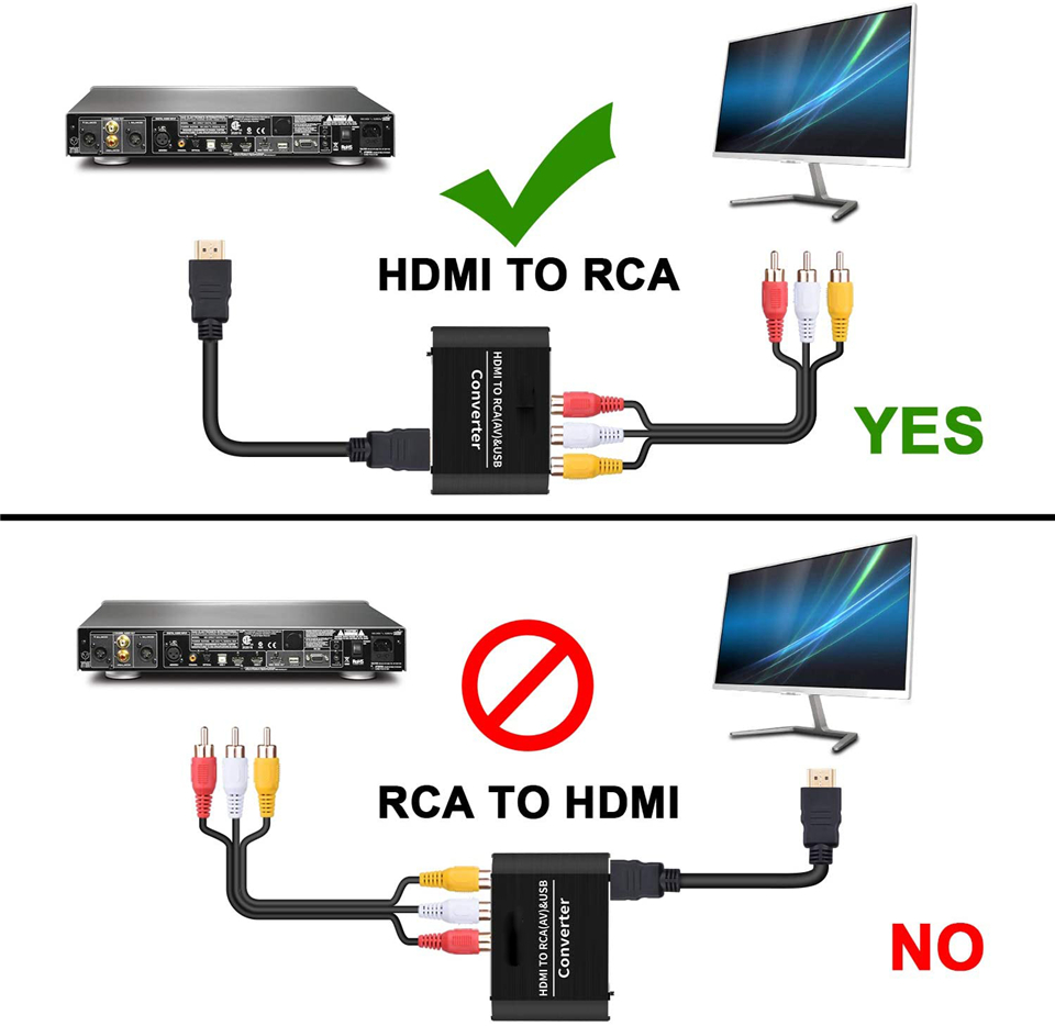 Navceker HDMI TO AV Scaler Ada - Hdmi Adapter Tablet ulasan dan harga