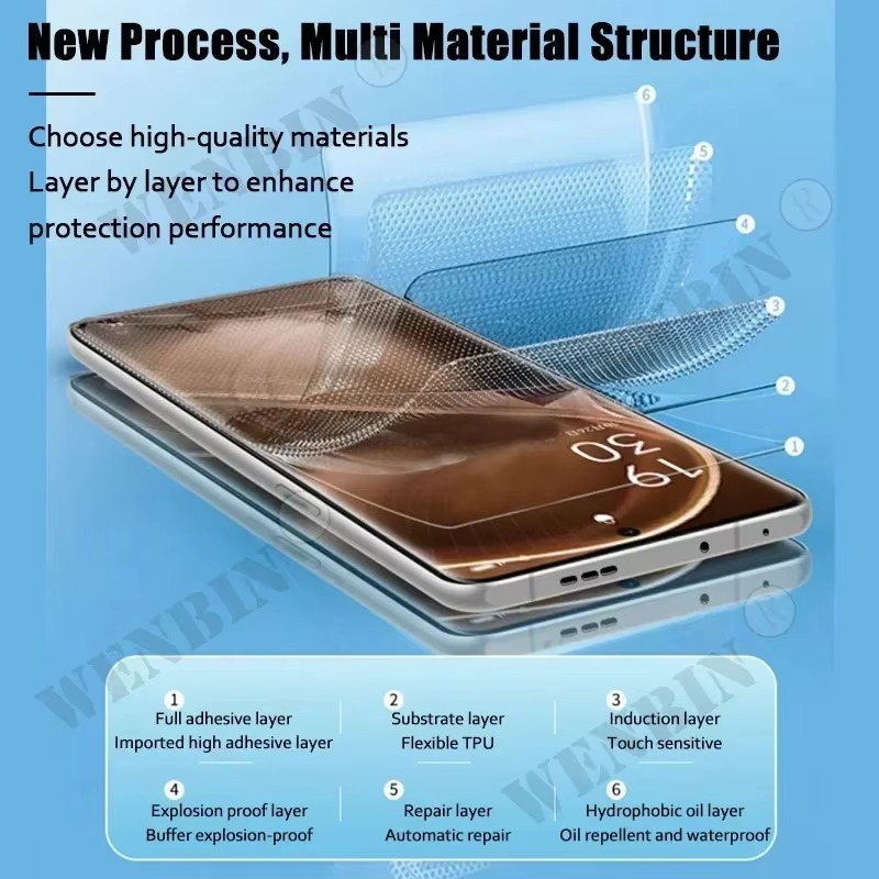 5 Pcs Hydrogel Film For Realme - Realme C67 ulasan dan harga