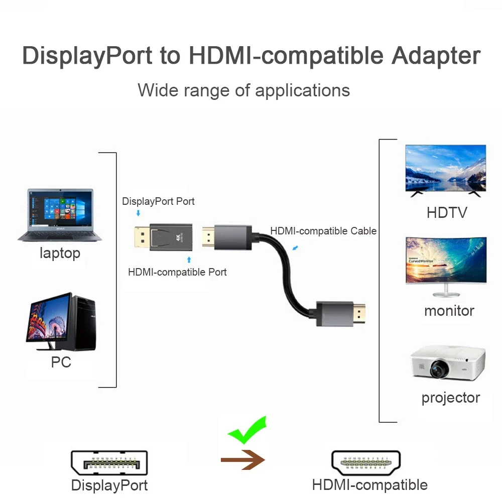 DisplayPort to HDMI Converter  - Hdmi Adapter Tablet ulasan dan harga