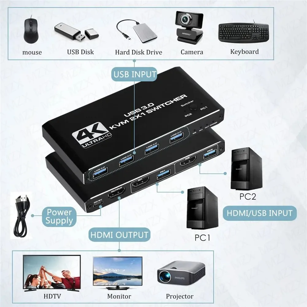 KVM Switch 4K 60Hz Switcher US - Tablet With All Accessories ulasan dan harga