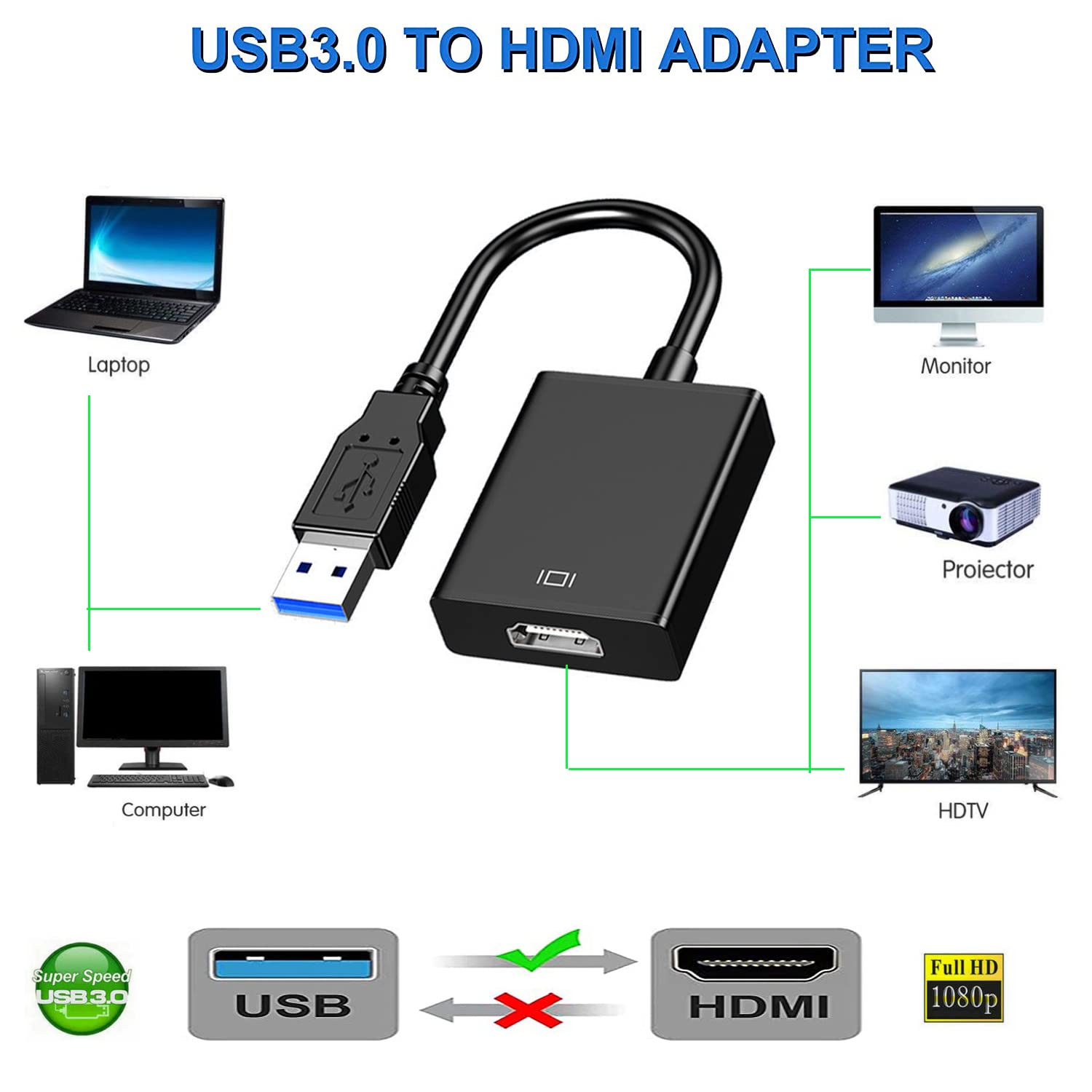 USB 3.0 to HDMI Adapter 1080P  - Hdmi Adapter Tablet ulasan dan harga