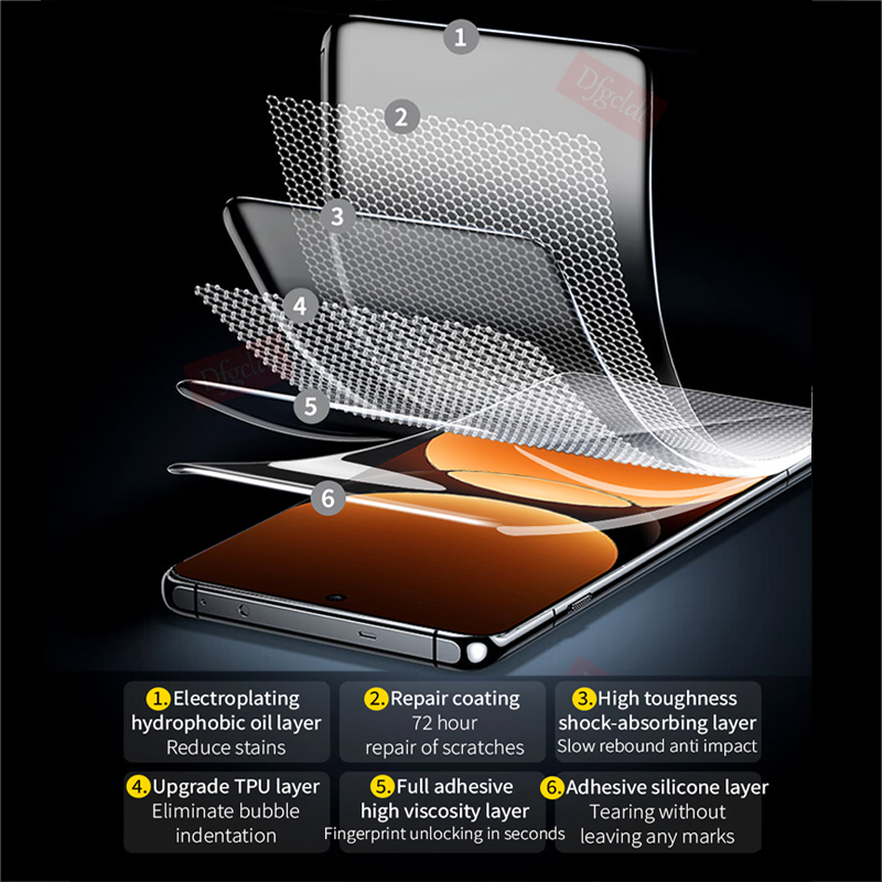 2-4Piece Full Curved Hydrogel  - Realme Gt 6 ulasan dan harga