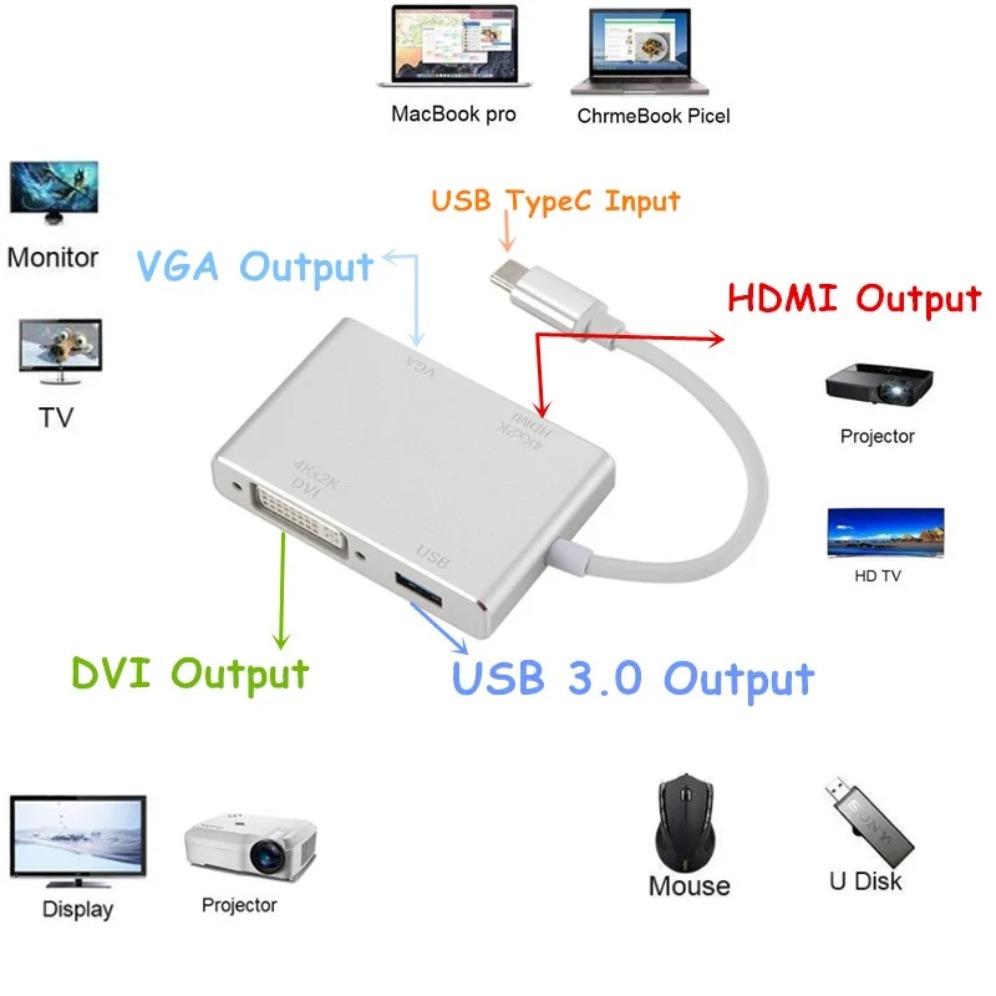 4K Type C to HDMI VGA USB DVI  - Hdmi Adapter Tablet ulasan dan harga